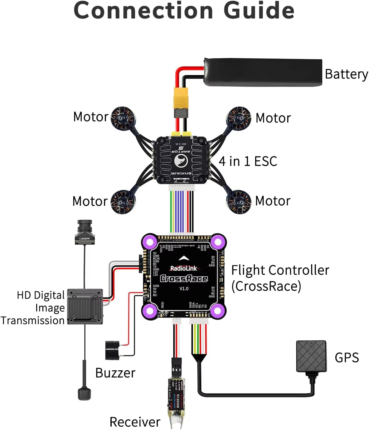 Controlador de vôo Radiolink C - Walksnail Avatar Hd Pro Kit avaliação e preço